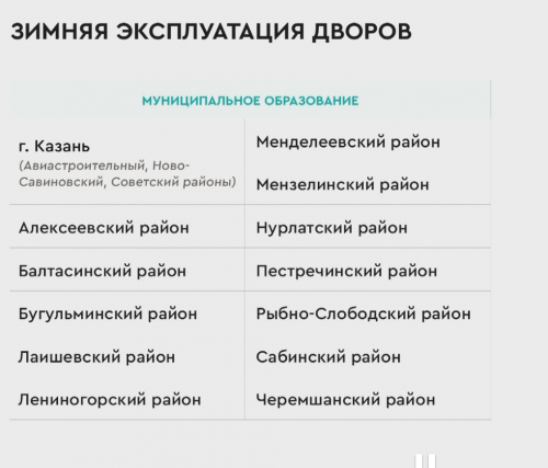 Институт развития городов РТ: Зимнее содержание дворов надо улучшить в 12 муниципалитетах