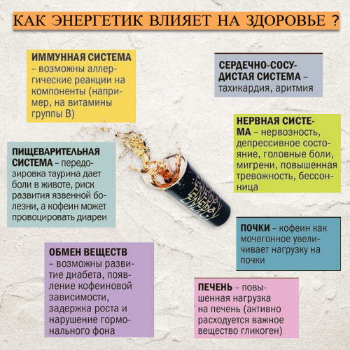 «Жидкие батарейки»: медики рассказали о вреде энергетиков