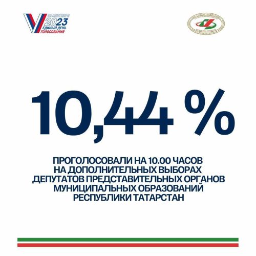В Татарстане явка на выборах составляет 10,44% от общего числа избирателей