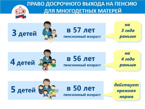 Более 18 тысяч многодетных матерей Татарстана досрочно вышли на пенсию