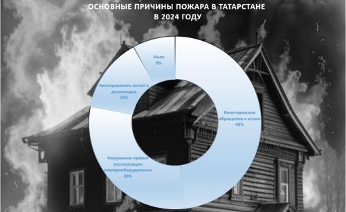 Причины могут быть различными, но результат всегда один — возгорание