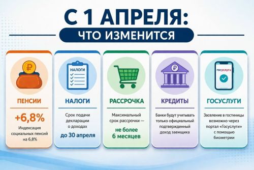 Апрель үзгәрешләре: район халкына нәрсәләрне белү мөһим