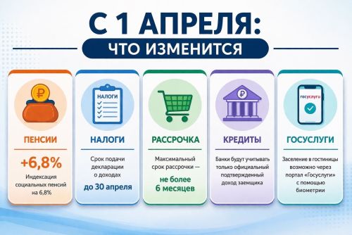 5 главных изменений апреля для жителей района