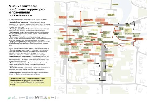 В Билярске прошли общественные обсуждения благоустройства центра села
