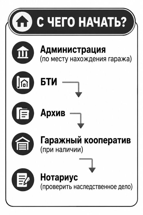 Росреестр разъяснил, как узаконить гараж без документов