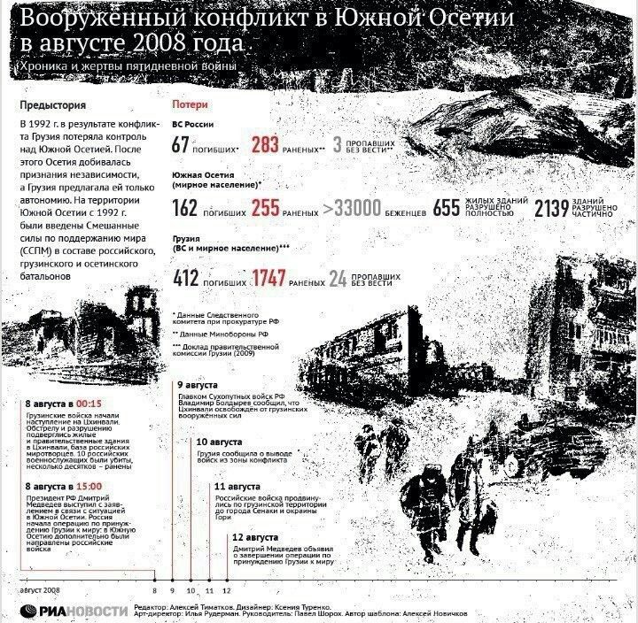 12 августа, десять лет назад, закончился вооружённый конфликт в Южной Осетии