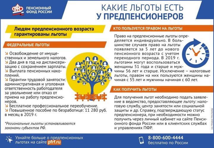 В соответствии с федеральным законом № 350-ФЗ для сохранения и соблюдения прав граждан в законодательство Российской Федерации ввведено понятие предпенсионный возраст.