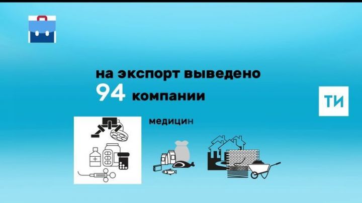Татарстан поддержал 530 предпринимателей, ориентированных на зарубежные рынки