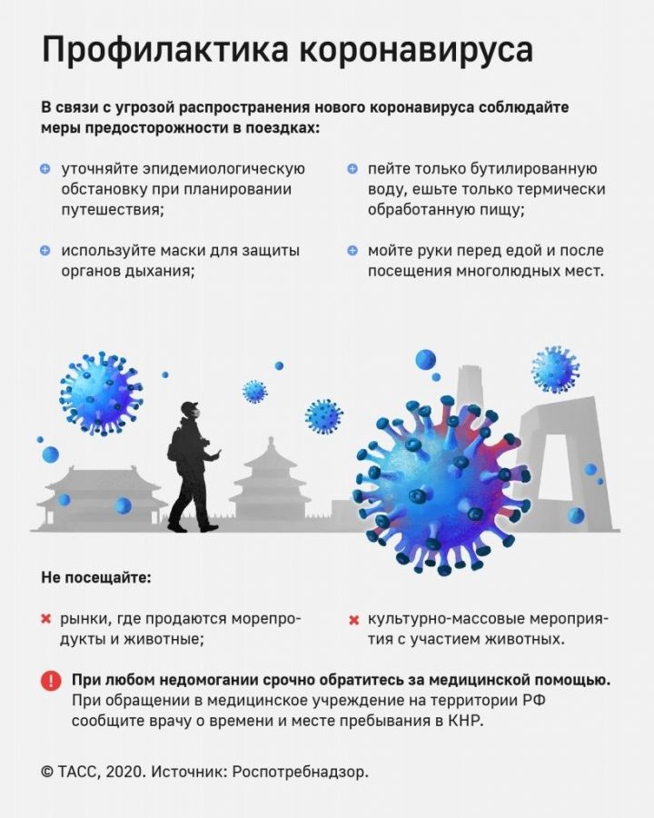 Индивидуальная профилактика гриппа, ОРВИ, в том числе коронавирусной инфекции COVID-19