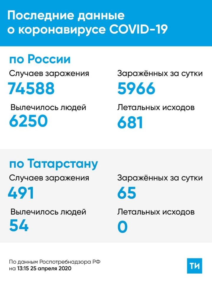 Новые данные по ситуации с коронавирусом в Алексеевском