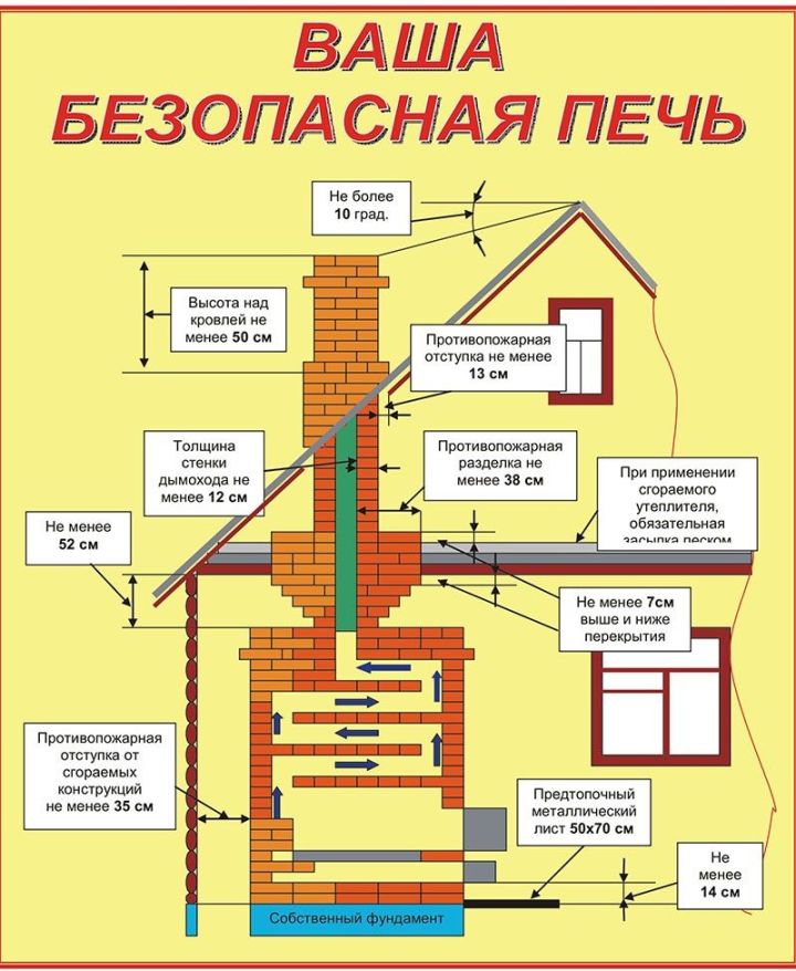 В Алексеевском муниципальном районе за 2 месяца 2021 года произошло уже 6 пожаров