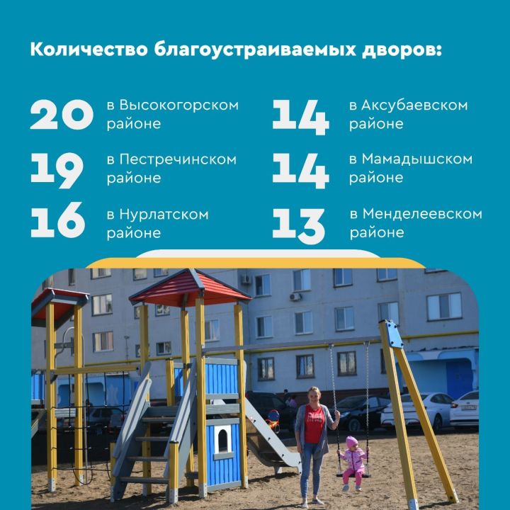 По президентской программе в Татарстане отремонтируют более тысячи дворов