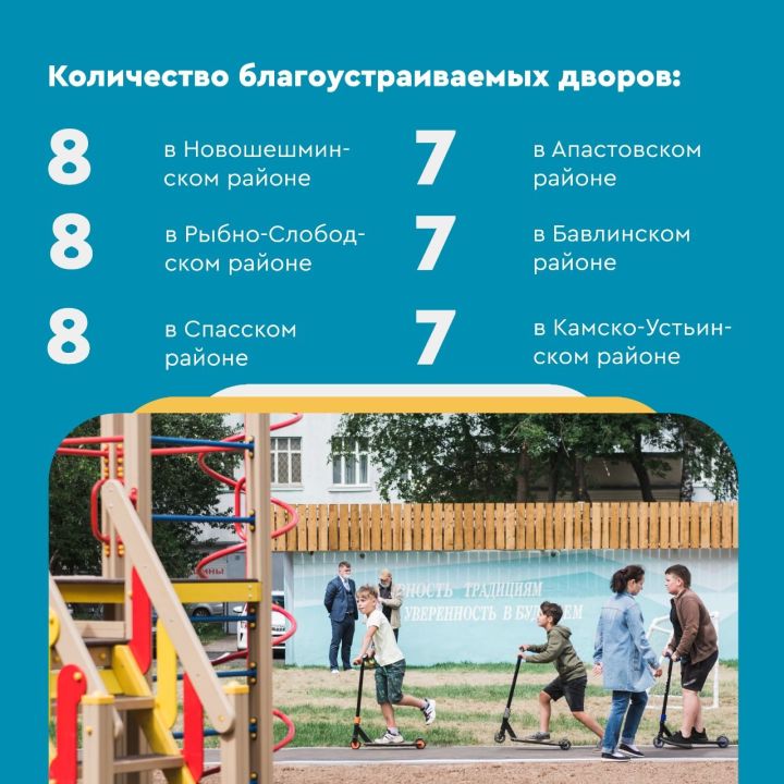 По президентской программе в Татарстане отремонтируют более тысячи дворов