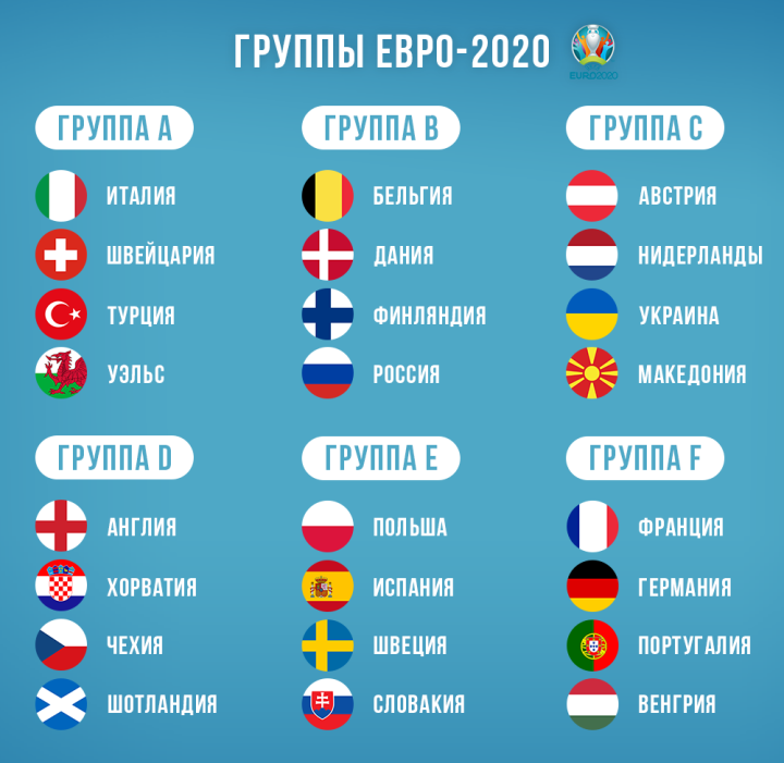 ЕВРО-2020: РАСПИСАНИЕ ТВ-ТРАНСЛЯЦИЙ!