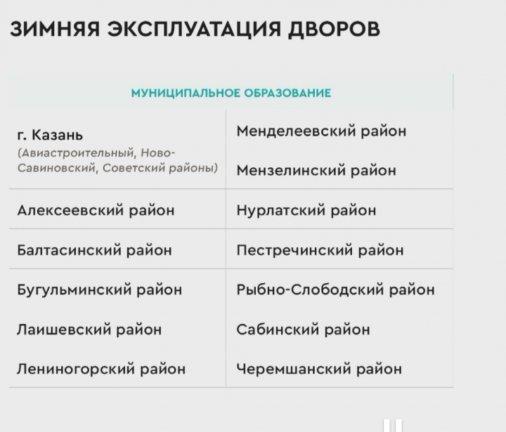 Институт развития городов РТ: Зимнее содержание дворов надо улучшить в 12 муниципалитетах