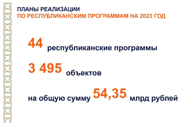 В Татарстане реализуются 44 республиканские программы на 54,3 млрд рублей