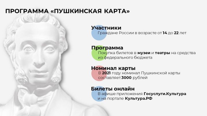 Более 70% владельцев «Пушкинских карт» выпустили их в мобильном приложении