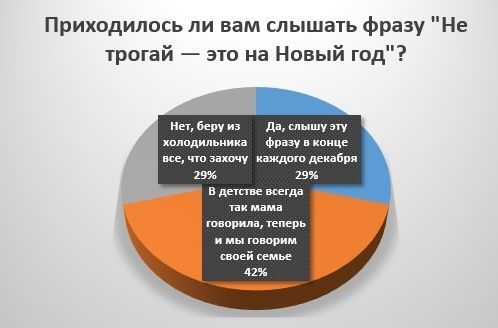 Опрос: какую ель выбирают алексеевцы на Новый год