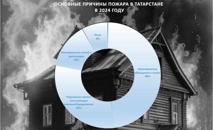 Причины могут быть различными, но результат всегда один — возгорание