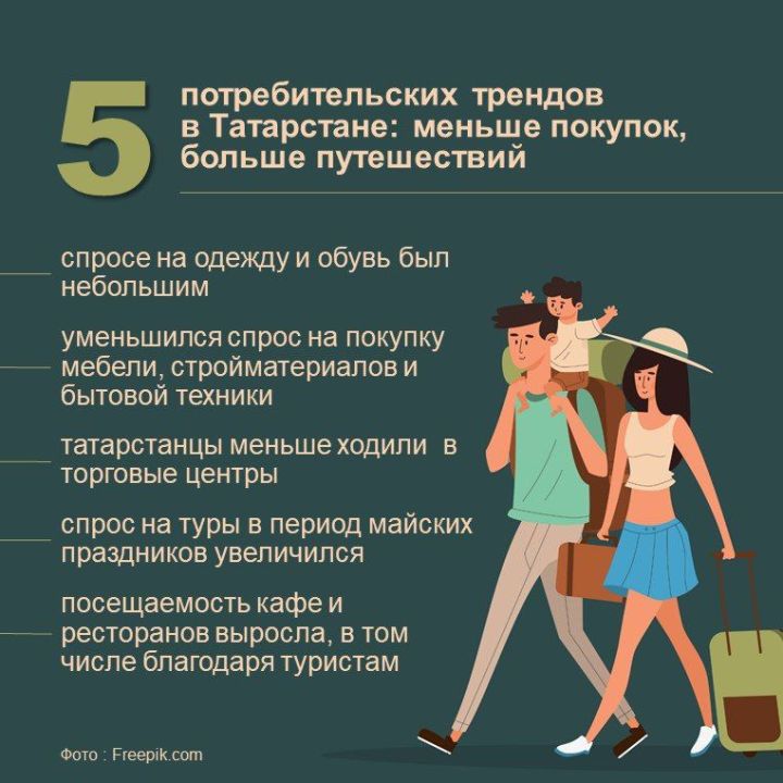 Почему татарстанцы меньше тратят на одежду и стройматериалы?
