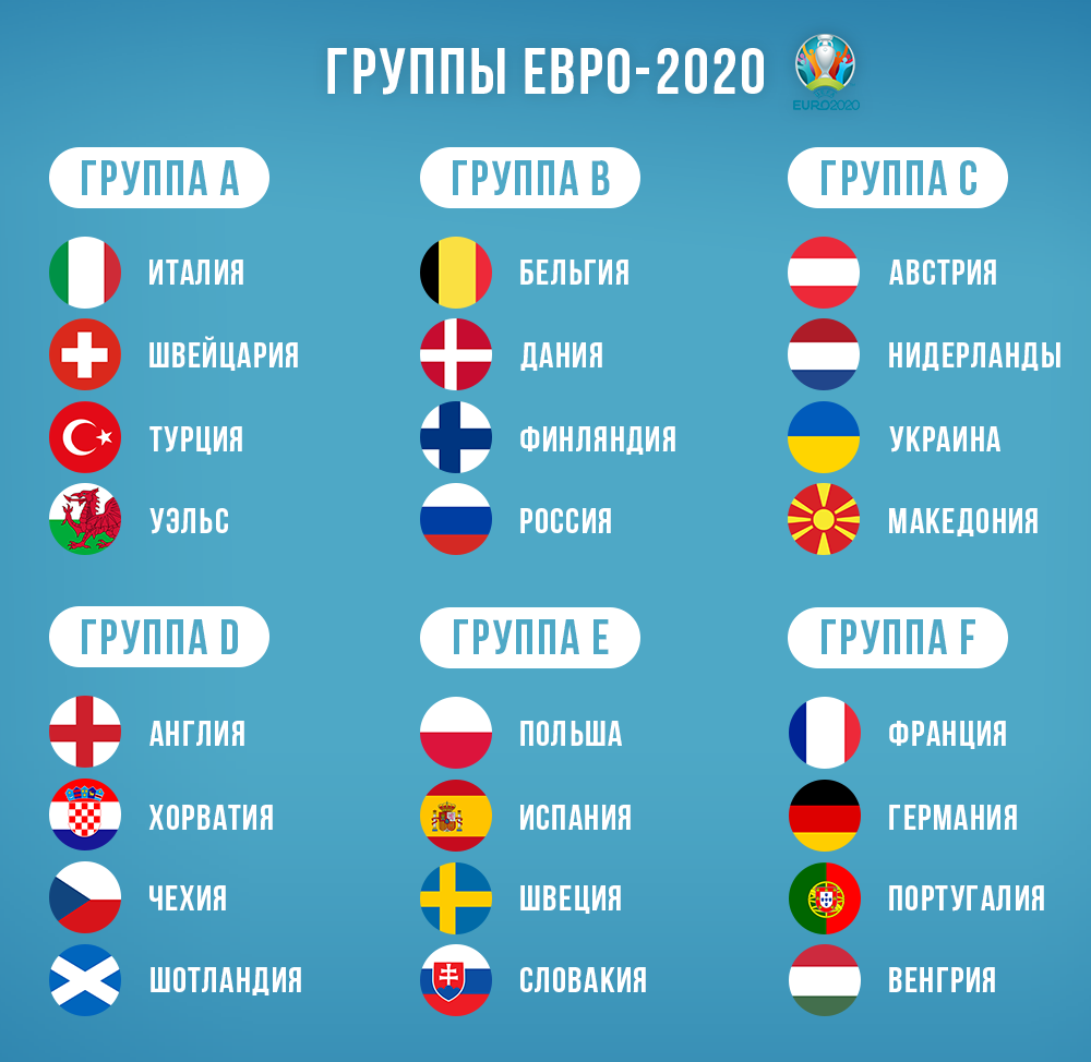 Чм европы расписание матчей. Группы евро 2020 2021. Чемпионат Европы по футболу 2021 расписание матчей. Евро-2020 расписание матчей таблица. Чемпионат Европы по футболу 2021 таблица.