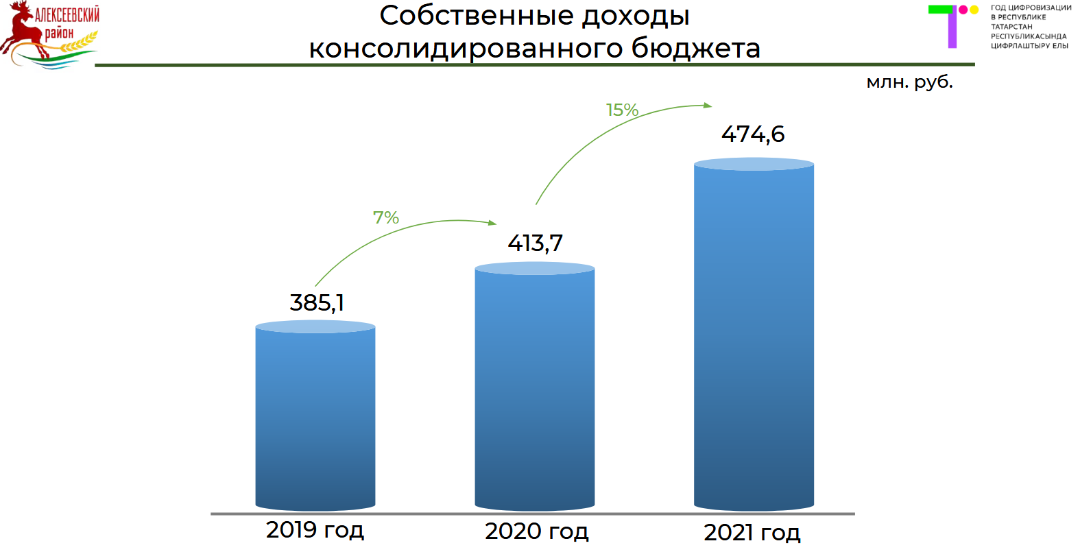 Расход государственного бюджета 2021. Бюджет 2021. Консолидированный бюджет 2021. Доходы бюджета 2021. Структура доходов консолидированного бюджета за 2021 год.