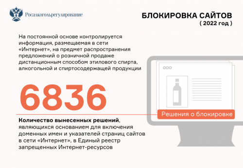 Росалкогольрегулированием в 2022 году за дистанционную торговлю алкоголем заблокировано 6 836 сайтов.