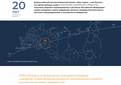 Молодежь Алексеевского может подать заявки на конкурс «Моя страна — моя Россия»