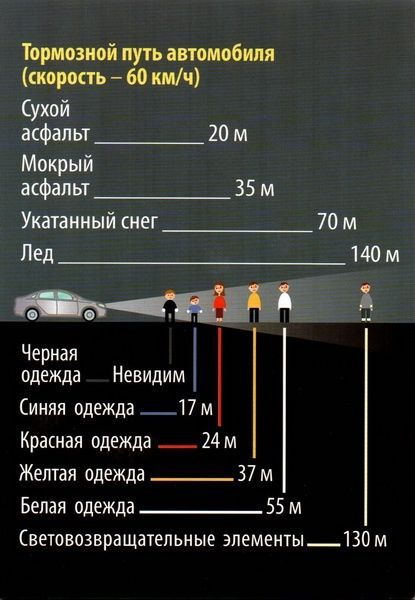 Не будь невидимкой на дороге: зачем носить световозвращатели