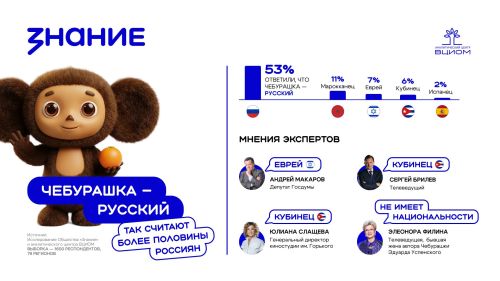 Большинство россиян считают Чебурашку частью русской культуры