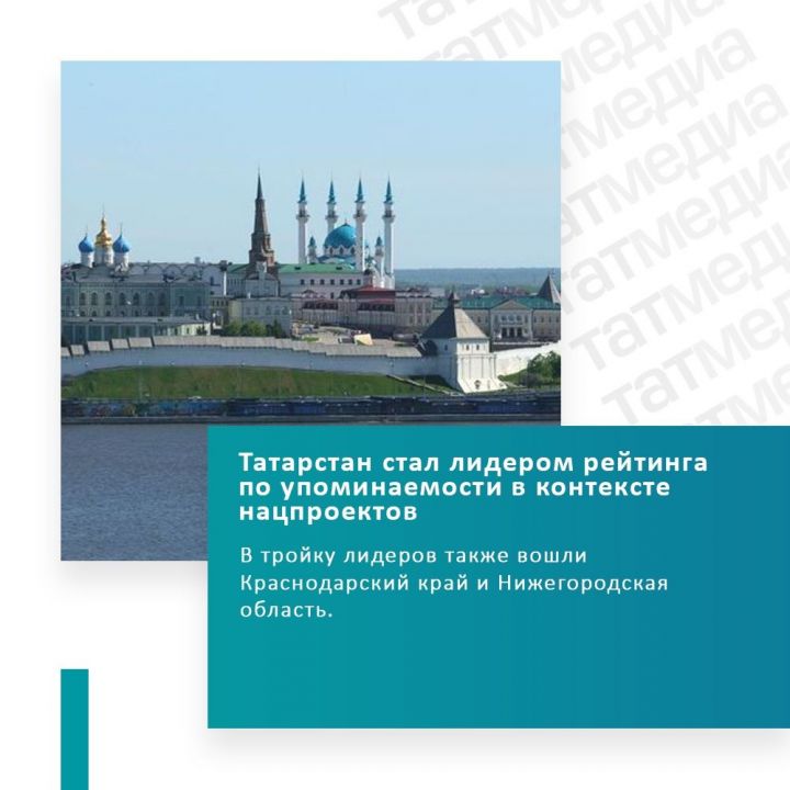 Республика Татарстан вошла в лидеры медиарейтинга по освящению нацпроектов