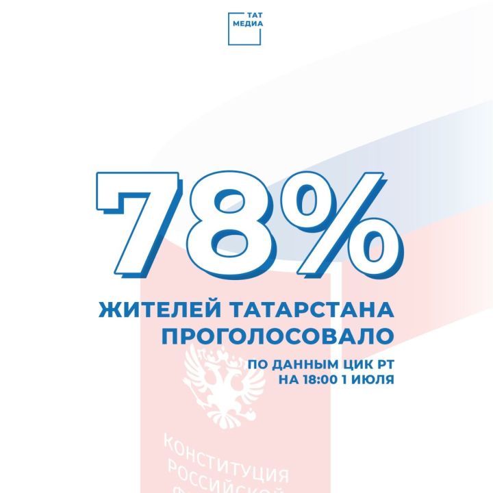 В Татарстане проголосовало 78% избирателей