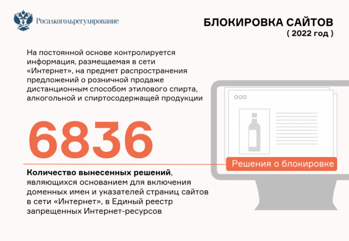 Росалкогольрегулированием в 2022 году за дистанционную торговлю алкоголем заблокировано 6 836 сайтов.