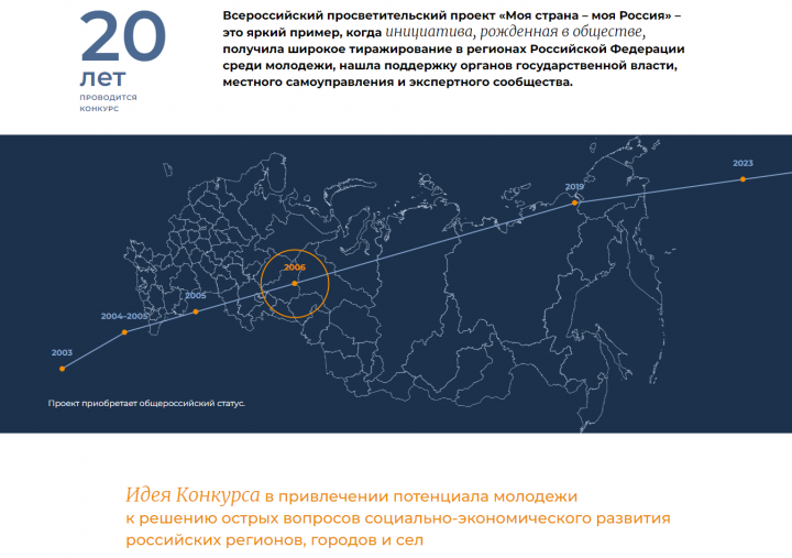 Молодежь Алексеевского до 30 марта может подать заявки на конкурс «Моя страна — моя Россия»