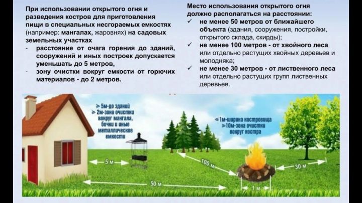 В Татарстане завершился особый противопожарный режим