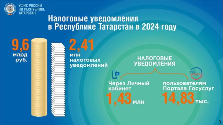 Налоговая служба направила уведомление татарстанцам выплаты в размере 10 млрд рублей