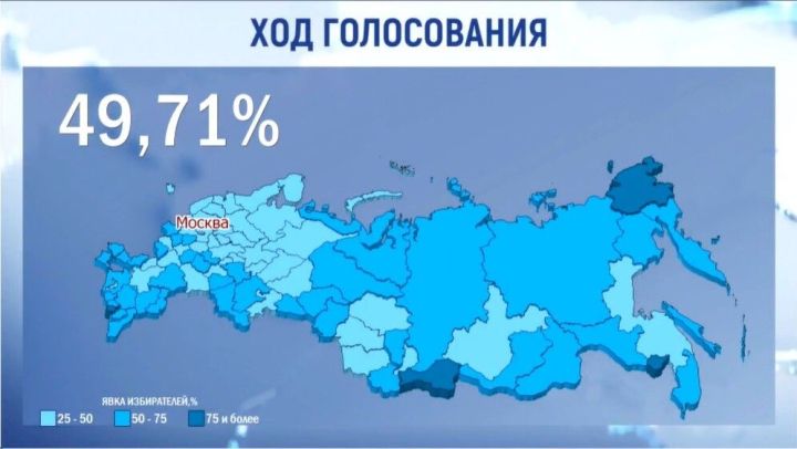 Явка к середине второго дня голосования на выборах Президента РФ в Татарстане – 54,5%