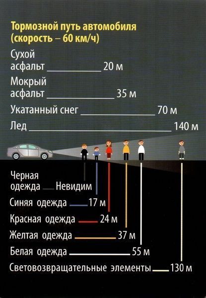 Световозвращающие элементы повышает видимость на дороге и снижает риск травм у пешеходов